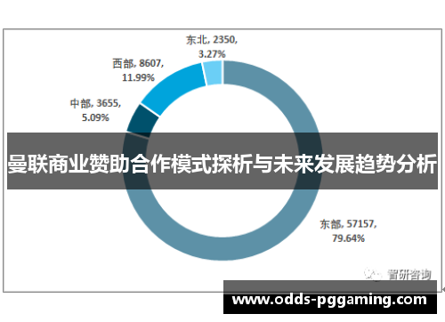 曼联商业赞助合作模式探析与未来发展趋势分析