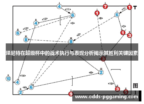 泽尼特在超级杯中的战术执行与表现分析揭示其胜利关键因素