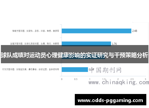 球队成绩对运动员心理健康影响的实证研究与干预策略分析