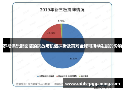 罗马俱乐部面临的挑战与机遇探析及其对全球可持续发展的影响