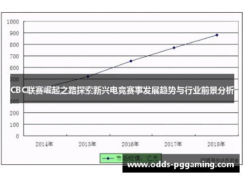 CBC联赛崛起之路探索新兴电竞赛事发展趋势与行业前景分析