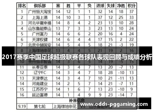 2017赛季中国足球超级联赛各球队表现回顾与成绩分析