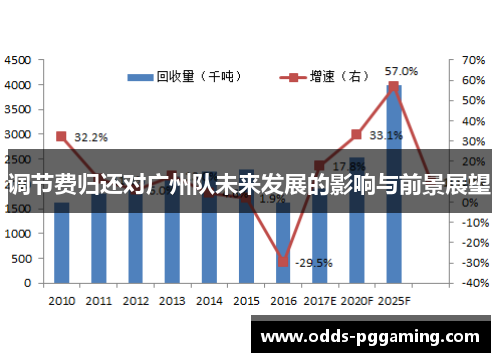 调节费归还对广州队未来发展的影响与前景展望
