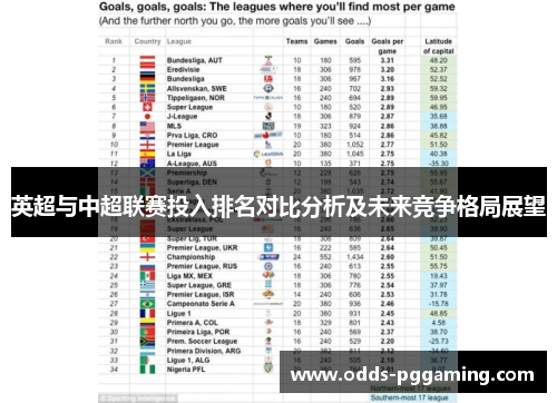 英超与中超联赛投入排名对比分析及未来竞争格局展望