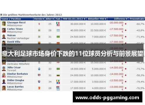 意大利足球市场身价下跌的11位球员分析与前景展望