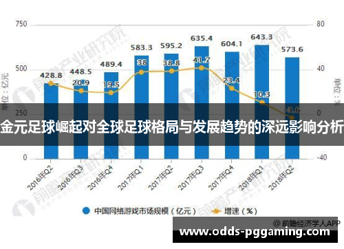 金元足球崛起对全球足球格局与发展趋势的深远影响分析