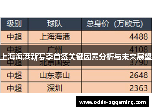 上海海港新赛季首签关键因素分析与未来展望