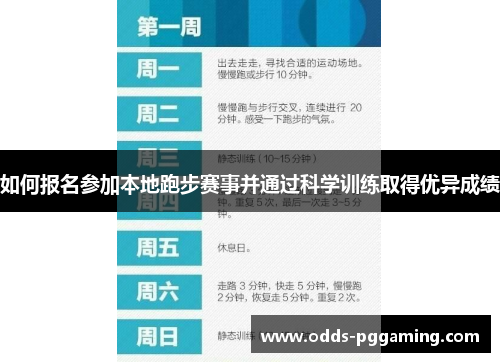 如何报名参加本地跑步赛事并通过科学训练取得优异成绩