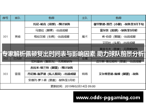 专家解析佩顿复出时间表与影响因素 助力球队前景分析