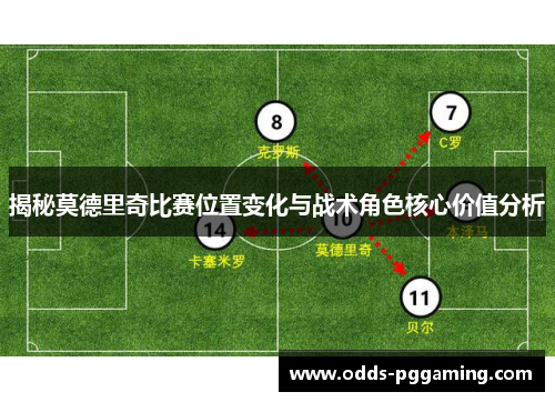 揭秘莫德里奇比赛位置变化与战术角色核心价值分析