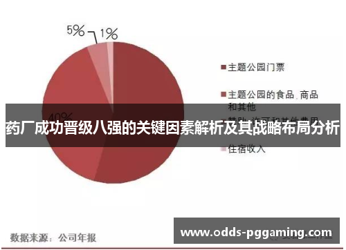 药厂成功晋级八强的关键因素解析及其战略布局分析