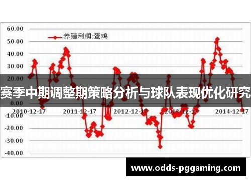 赛季中期调整期策略分析与球队表现优化研究 赛季中期调整期策略分析与球队表现优化研究