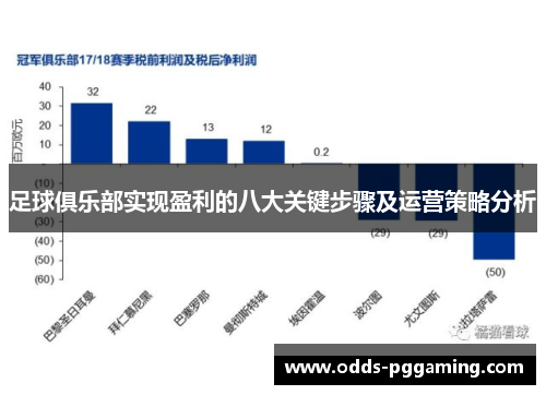 足球俱乐部实现盈利的八大关键步骤及运营策略分析