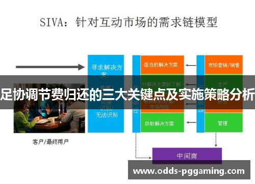 足协调节费归还的三大关键点及实施策略分析 足协调节费归还的三大关键点及实施策略分析