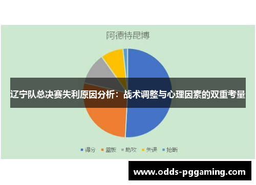 辽宁队总决赛失利原因分析：战术调整与心理因素的双重考量