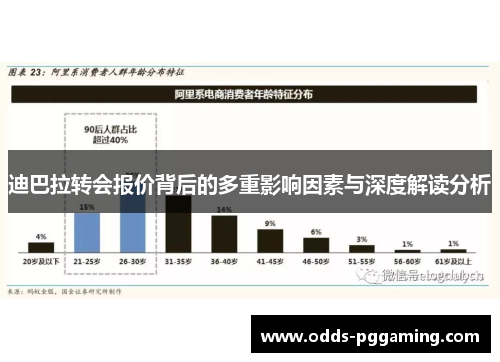 迪巴拉转会报价背后的多重影响因素与深度解读分析
