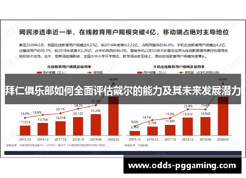 拜仁俱乐部如何全面评估戴尔的能力及其未来发展潜力