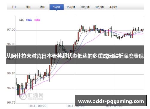 从阿什拉夫对阵日本看英超状态低迷的多重成因解析深度表现