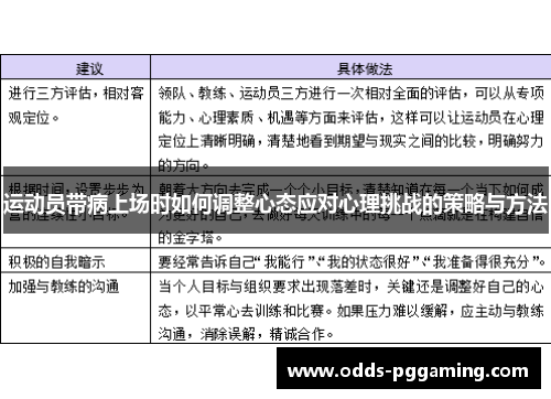 运动员带病上场时如何调整心态应对心理挑战的策略与方法